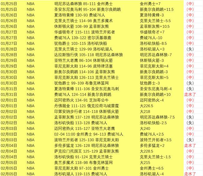 中甲新贵强,势崛起,银河舰队集,半岛,BanDao,半岛官网,半岛体育官网,半岛体育下载,半岛APP