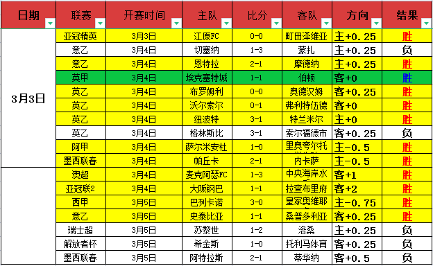 埃及超佩特,捷德期号,专家质合分,半岛,BanDao,半岛官网,半岛体育官网,半岛体育下载,半岛APP