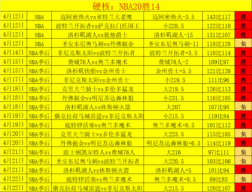 西汉姆联迎,战状态回升,狼队,半岛,BanDao,半岛官网,半岛体育官网,半岛体育下载,半岛APP