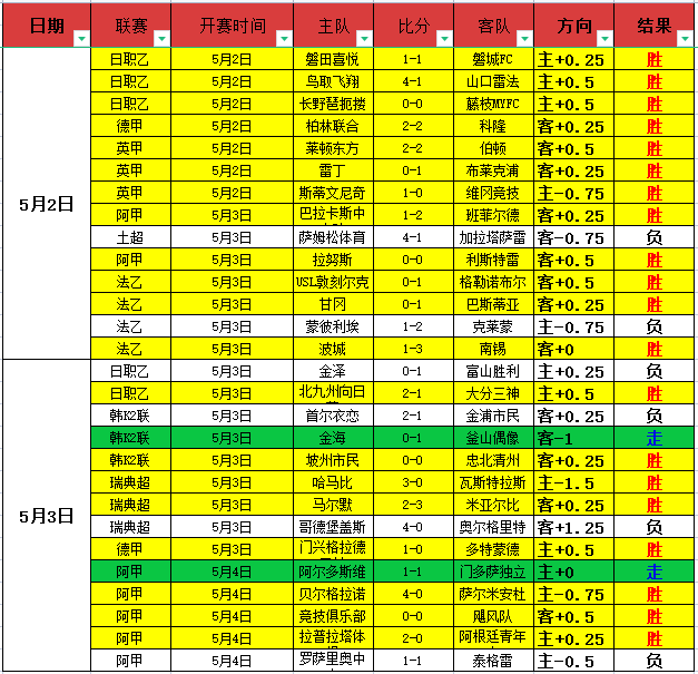 大乐透期号,专家推荐,质合分析前,半岛,BanDao,半岛官网,半岛体育官网,半岛体育下载,半岛APP