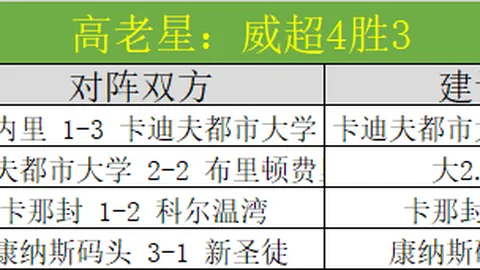 “昨日战果6胜4负，历史战绩悬殊，实际赔率却隐藏谨慎之谜！”